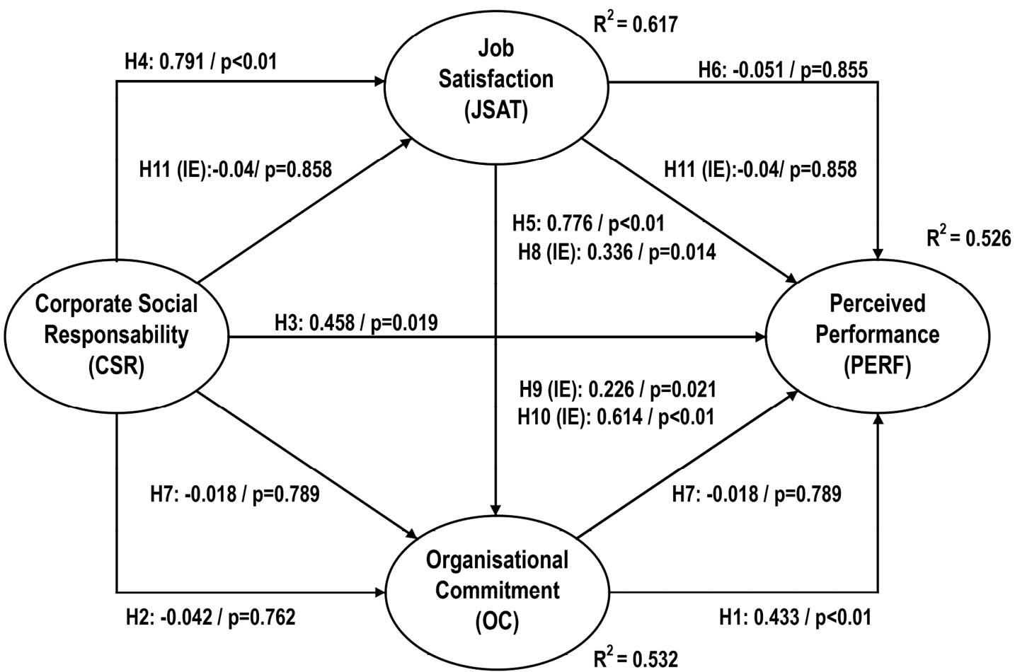 Forma

Descripción generada automáticamente con confianza media