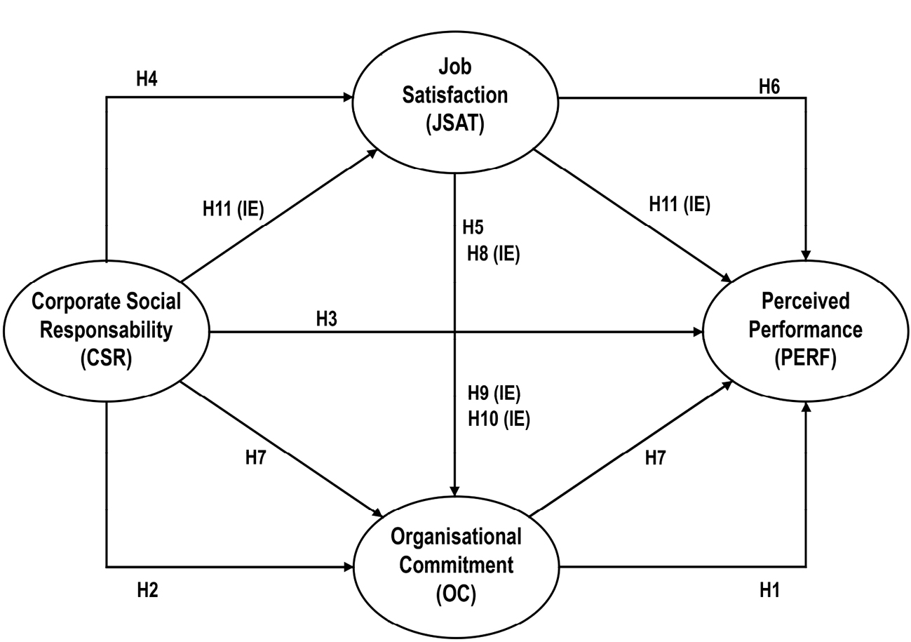 Forma

Descripción generada automáticamente con confianza media