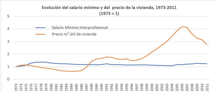 Gráfico, Gráfico de líneas
El contenido generado por IA puede ser incorrecto.