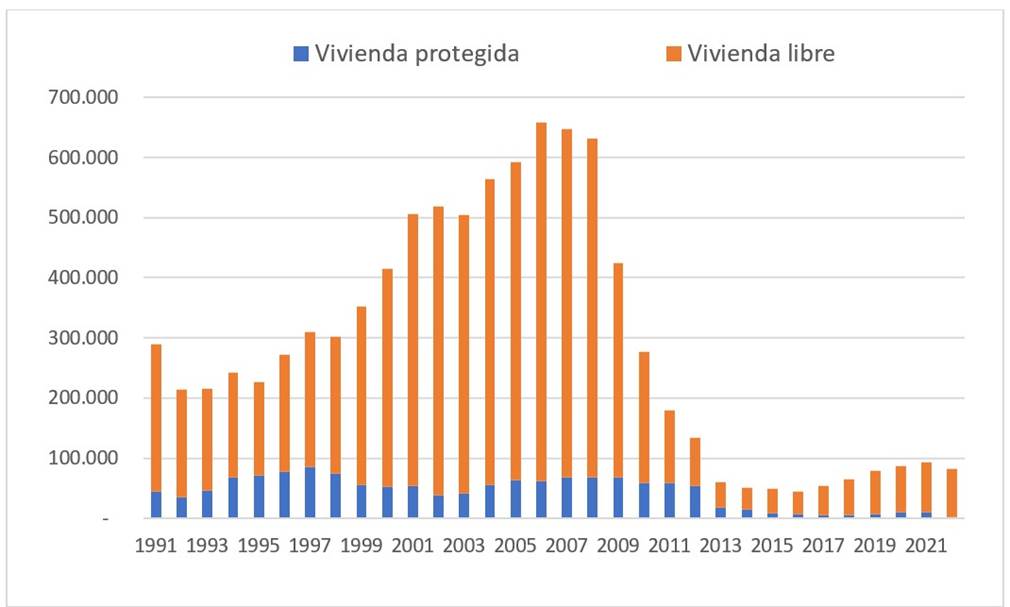 Gráfico, Gráfico de barras
El contenido generado por IA puede ser incorrecto.